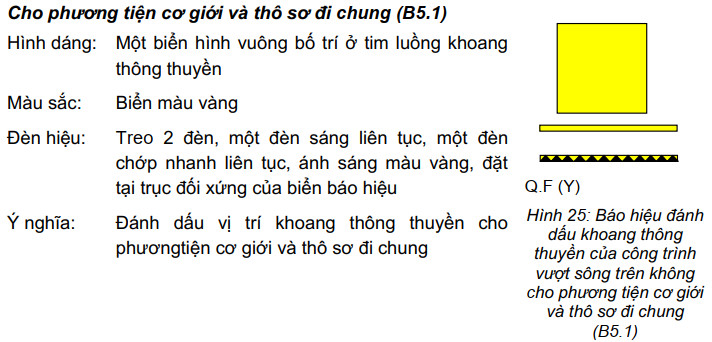 Biển B5.1 đường thuỷ