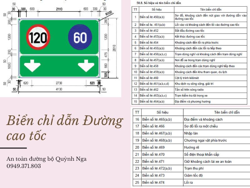 Biển báo chỉ dẫn đường Cao tốc