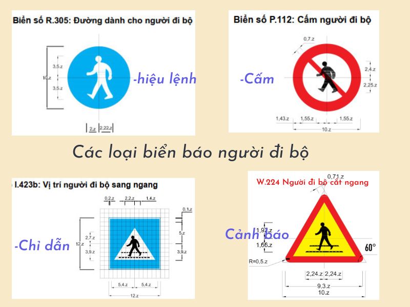 Các loại biển báo người đi bộ