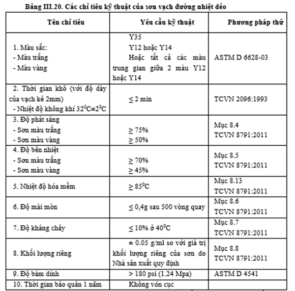 Biện pháp thi công sơn kẻ vạch đường