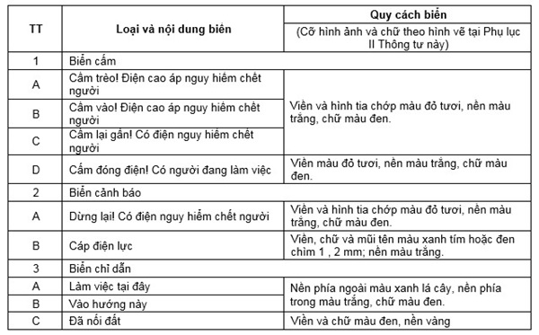 Các loại biển báo nguy hiểm điện