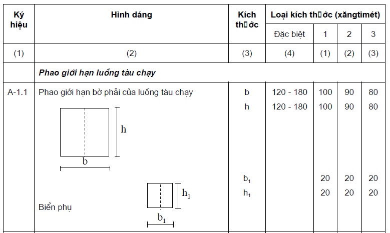 Kích thước biển báo giao thông đường thủy