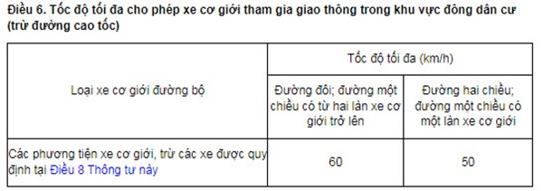 Tốc độ tối đa cho phép trong khu đông dân cư