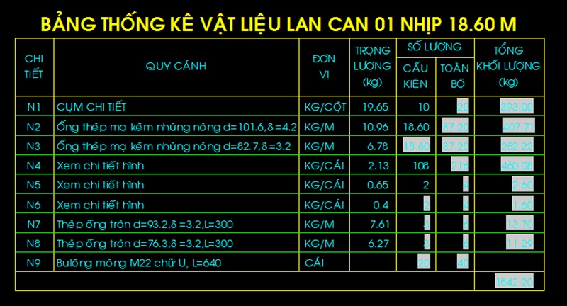 Bản vẽ Lan can cầu