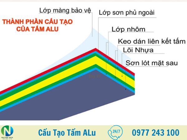 cấu tạo tấm alu 