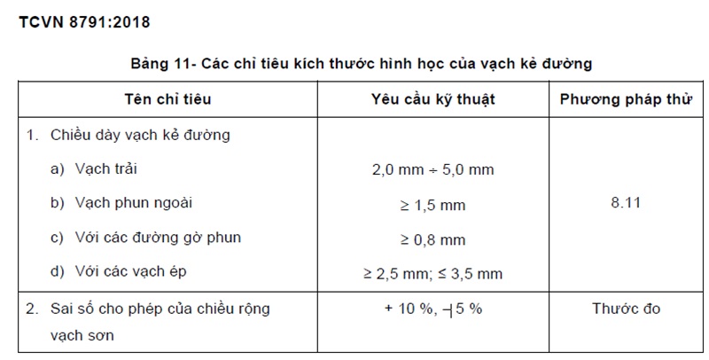 Chiều dày vạch sơn kẻ đường theo tiêu chuẩn TCVN 8791:2018