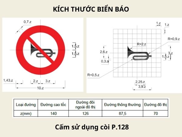 Kích thước Biển cấm sử dụng còi P.128