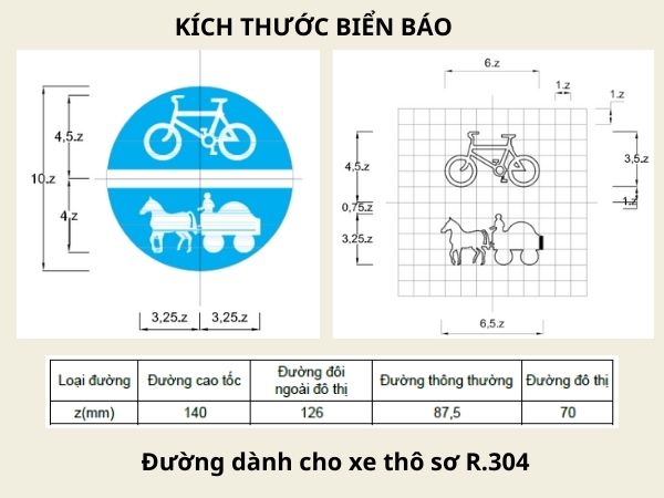 Kích thước biển báo đường dành cho xe thô sơ R.304