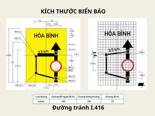 Kích thước biển báo đường tránh