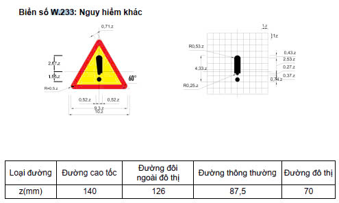 Kích thước biển cảnh báo nguy hiểm khác