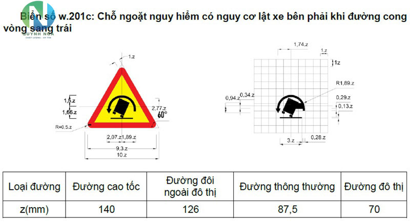 Kích thước biển báo nguy hiểm