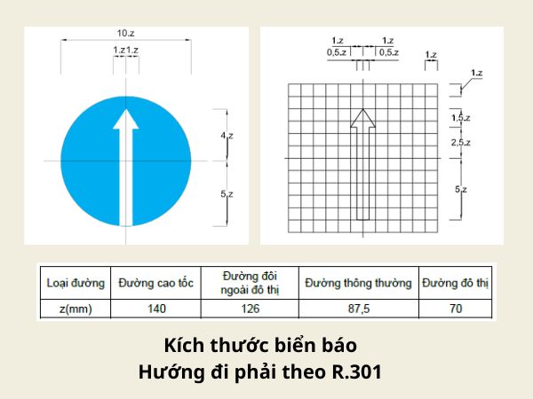 Kích thước biển Hướng đi phải theo R.301